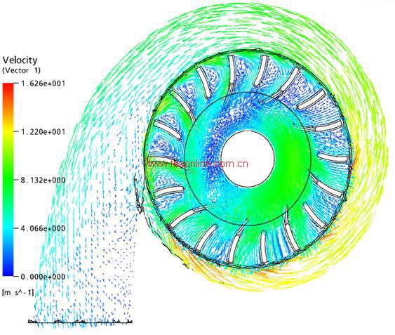 车辆发动机动力系统（Powertrain）仿真分析